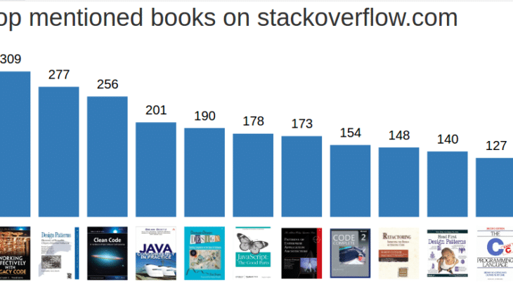 You are currently viewing Os 10 livros de programação mais recomendados do Stack Overflow