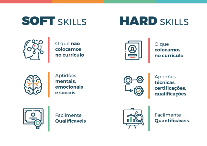 Read more about the article 7 soft skills que você precisa ter no TI